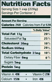 Food Lablel Small